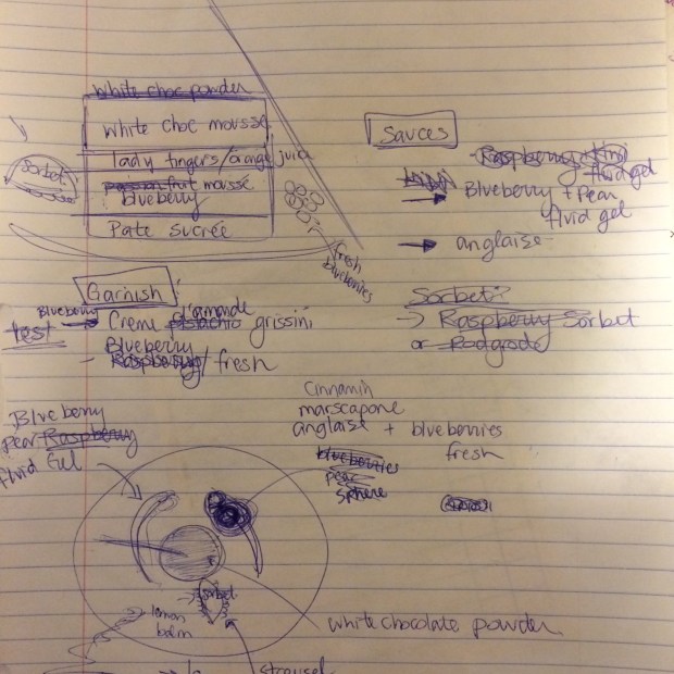 This was our dessert plan, as you can see it wasn't that simple at first and we made a bunch of changes. We had to think fast though, drawing it out really helped.